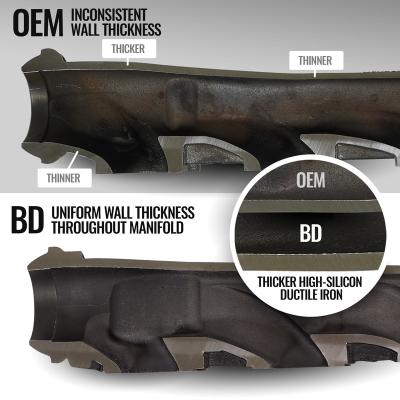 Exhaust Manifold Kit Dodge Ram 5.7L HEMI 1500 DT 2019-2024 BD Diesel