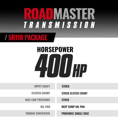 Roadmaster 5R110 Transmission and Converter Package Ford 6.4L Power Stroke F250/F350 2008-2010 2WD BD Diesel