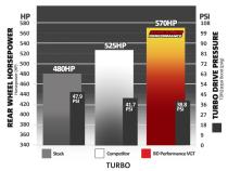 Screamer 6.7L Cummins Turbo Dodge Ram 2007.5-2012 Pick-up HE351 BD Diesel