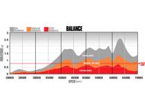 Screamer V2S Twin Turbo Ford 6.4L 2008-2010 F-250/F-350 c/w Air Intake Kit BD Diesel